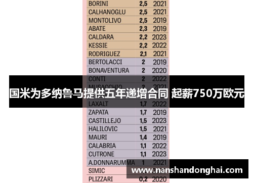 国米为多纳鲁马提供五年递增合同 起薪750万欧元